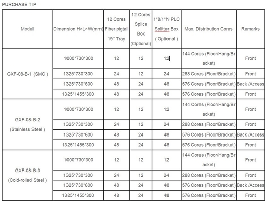 Armário de distribuição elétrica de fibra óptica de metal exterior IP 55 para FTTX ODB NAP FTTH