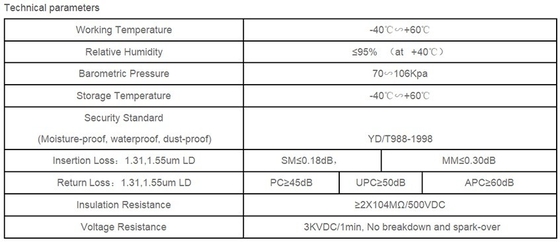 SMC Material 288fo Fibra Óptica de Conexão Transversal de Armário Exterior