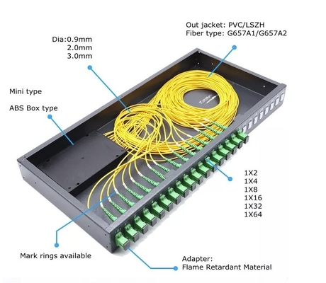 SM/MM/OM3 Fibra Tipo 2x4 Splitter Óptico 2x32 PLC para 19 polegadas Rack Mount Fiber Splitter