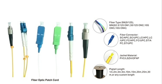 Cordão de remendo SC-SC 3m comprimento ≤0,3dB Perda de inserção Adequado para ambientes de -40-70°C