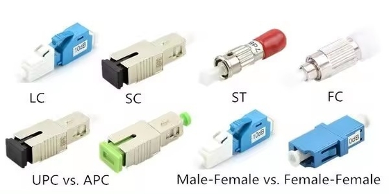Transmissão de sinal de fibra de rede 4G SC APC para SC UPC Adaptador híbrido para transferência de dados